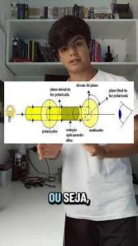 Isomeria Óptica e mãos? #química #químicainorgânica #enem ##farmacia