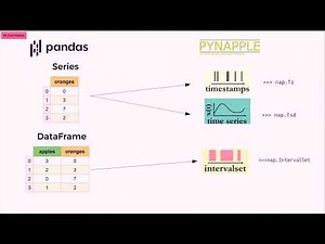 Pynapple: python neural data analysis package