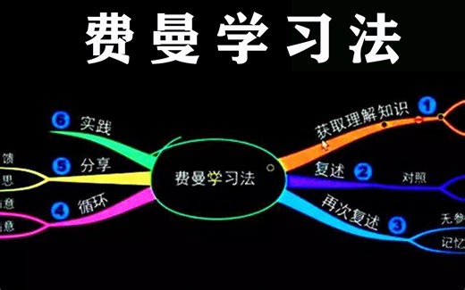 #人类观察所 vol.114.费曼学习法 要懂得更好的学习方法哦