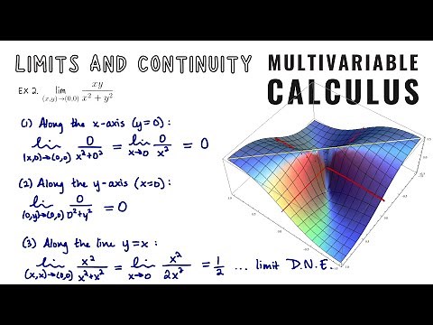 Multivariable limits and continuity