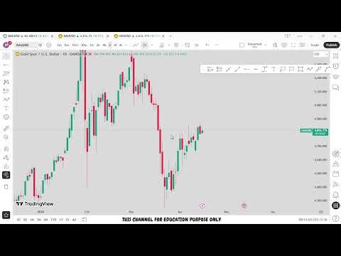 🔴 XAU/USD Live trading 583 / 16.04.2026 #xauusd #trading #crypto #updownfx #nfp #forex #gold #cpi