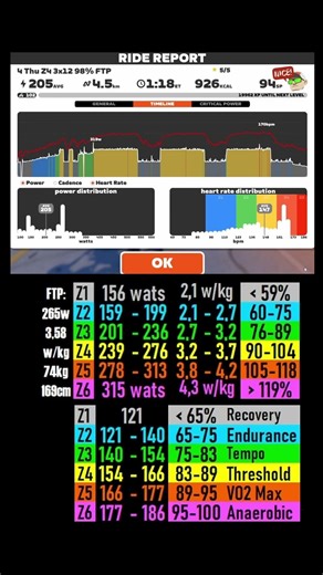 Zwift Cycling Workout Short 5.05.2026 zs #zwift #cycling #indoor #trainer #roadbike #mtb #cardio