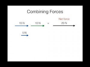 Combining Force Video