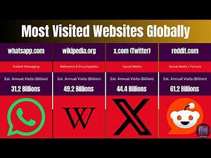The Most Visited Websites in the World #nextvisual #2026