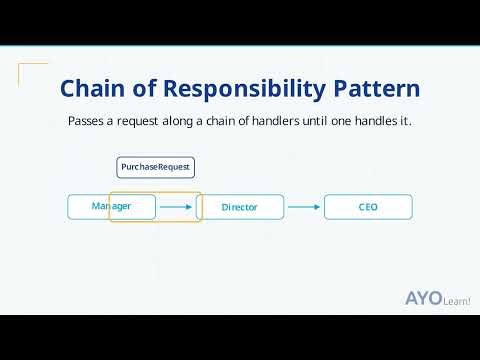 Chain of Responsibility Pattern in Java: Approval Chain Tutorial