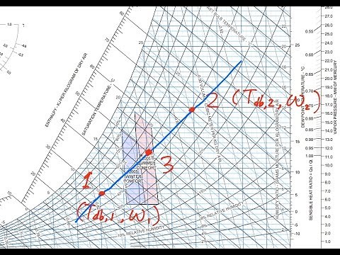 Psychrometric Chart - Adiabatic Mixing of Two Moist Air Streams