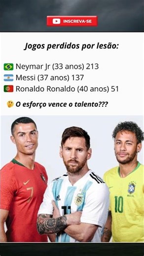 Neymar perdeu mais JOGOS que Messi e Cr7 juntos! A verdade oculta por trás disso!