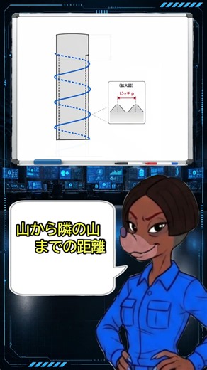 ハルの機械要素解説：ねじの基本_03