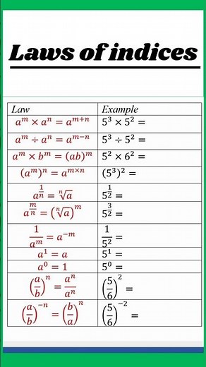 Laws of indices maths || How to solve indices problems
