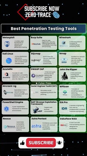 Best Penetration Testing Tools | Ethical Hacking Toolkit 🔥 #shortvideo #viral #correctcoding