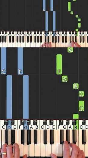 Inside Out - Bundle of Joy - Piano Tutorial Easy