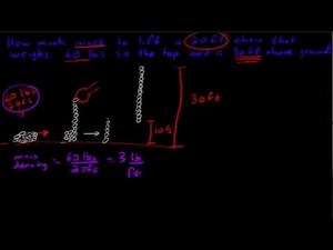 Calculus - Work to Lift Chain off Ground