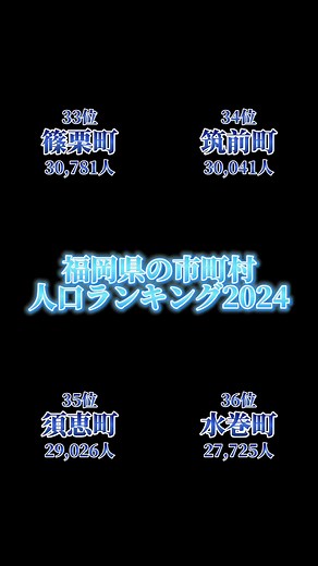 福岡県の市町村人口ランキングTOP36！