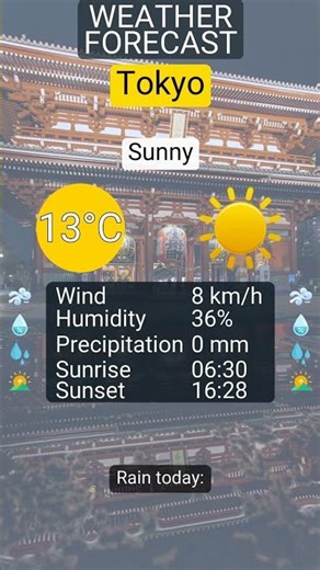 Tokyo • Forecast for 29 November 2025: Sunny & 13°C