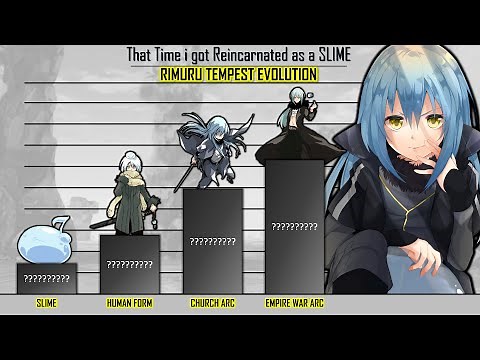 That Time I Got Reincarnated As A Slime Power Levels | RIMURU TEMPEST Evolution | AnimeRank