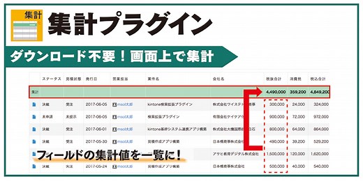 集計プラグイン - kintone レコード一覧画面に数値の集計項目を表示