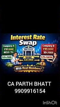 Interest rate swaps -Fixed versus Floating samjho #creditanalysis #msme #bankfinance