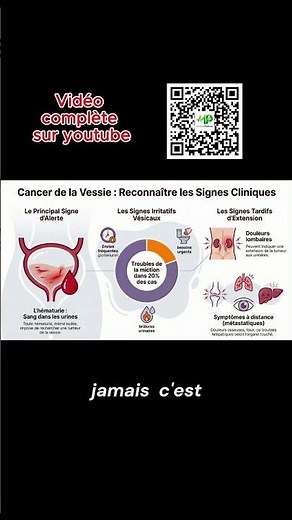 Cancer de la vessie : Le signe d'alerte ! 🩸 #urologie