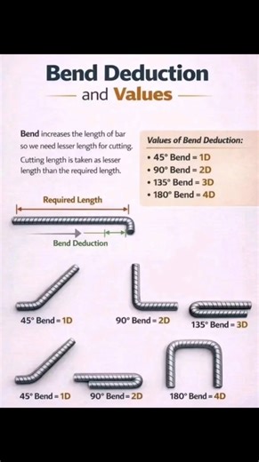 “Bend Deduction in Steel Bar | 45°, 90°, 135°, 180° Bend Calculation | Civil Engineering