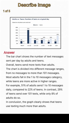 👉 PTE Describe Image Bar Graph 🔥 | Prediction File | Easy 79+ Answer ‪@Ptetestprep‬