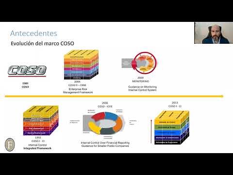 Modelo COSO ERM 2017 / Findes