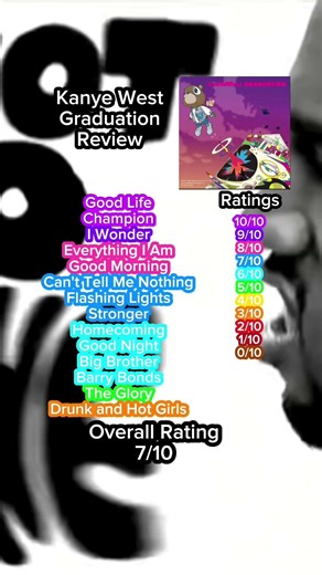 Kanye West Graduation review 💕🛸 #kanyewest #graduation #goodlife