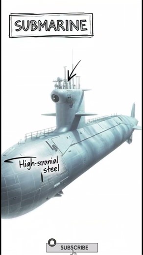 War Machines of Today