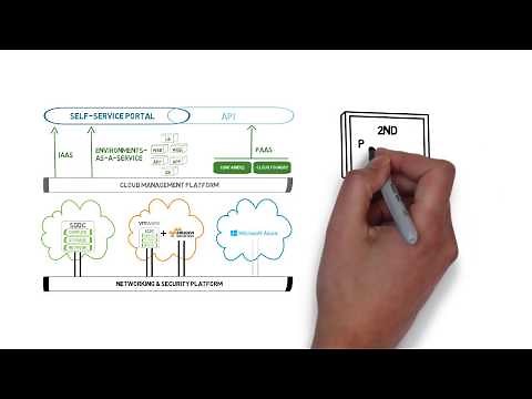 How to Create a Multi-Cloud Strategy