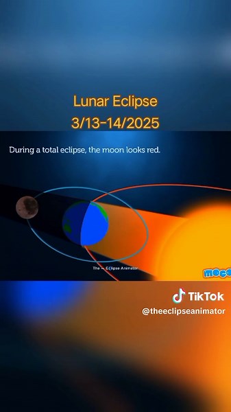 Understanding the Total Lunar Eclipse Phenomenon