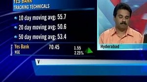 Yes Bank: Buy or Sell? (Apr 15, 2009)
