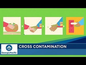 Workplace Hygiene - Cross Contamination