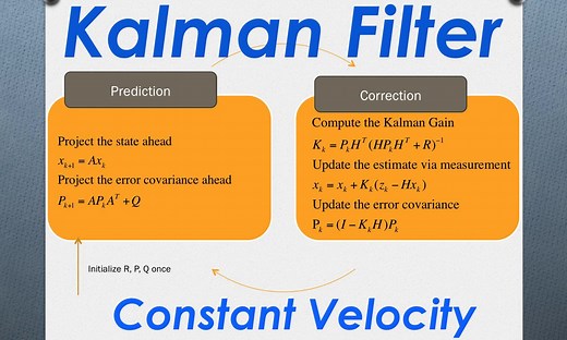 Kalman Filter for a Constant Velocity (CV) Model in Python