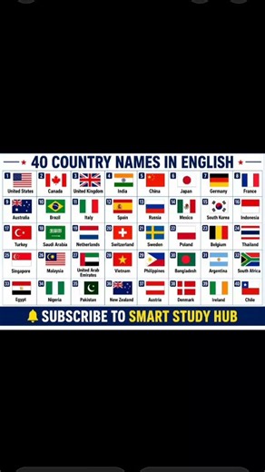 40 Country Names in English #CountryNames #Education #Gk