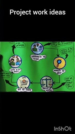 project work ideas for commerce students #bcom #commerce #art #mcom