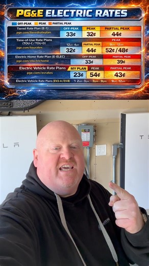 How I Stopped Paying Crazy Electric Rates ☀️⚡🪫🔋