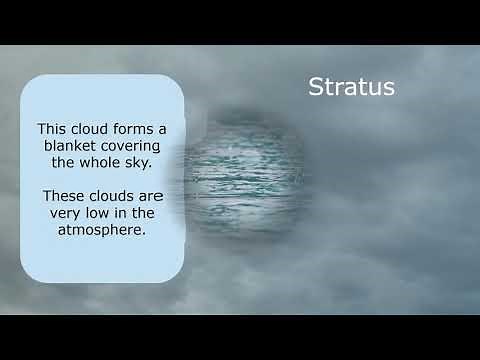 Discover the Four Main Types of Clouds | Science for Kids | Hands-On Education