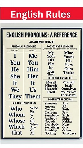 Master English Pronouns: Personal, Possessive, Reflexive & Relative Rules #esl#english#spokenenglish