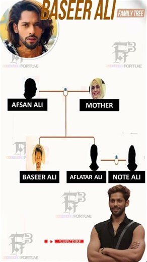 BASEER ALI FAMILY TREE #shortsfeed #baseerali #shorts #biggboss #mtvroadies #mtvsplitsvilla @fbf-f4t