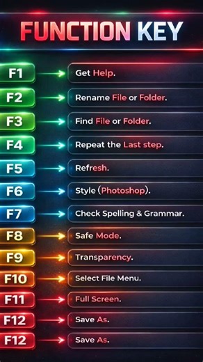 Function Keys F1 to F12 #functionkeys