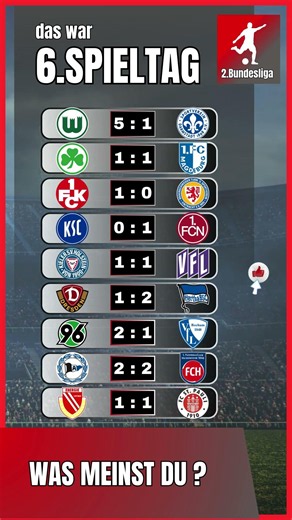 6. Spieltag im Überblick | Endstände 2. Bundesliga 26/27