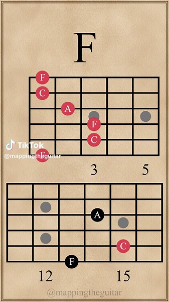 Triad Chord Progression in A Minor | Am-F-C-G #guitarlesson #guitarchords