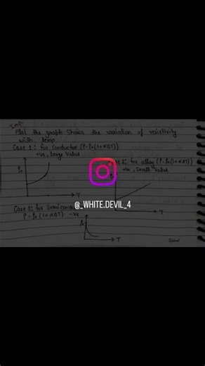 Physics formula sheet (Ch-3)