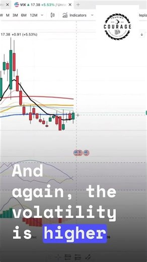 Mighty VIX Spikes as Markets Shake — What Traders Must Know #VIX