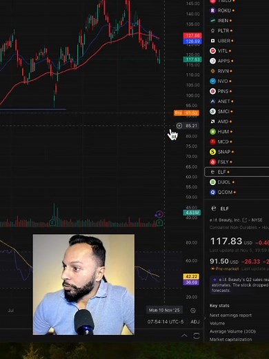 Congrats Snapchat investors! - Stock Market Update (6 November) #latest #viral #snapchat #canada #stockmarket | Desi Economist | Facebook