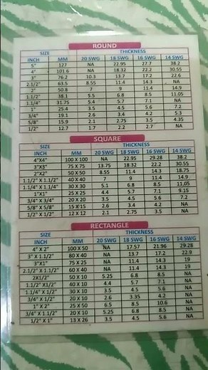 How to steel pipe lengh weight detail chart. S.s.pipe thickness's weight size chart