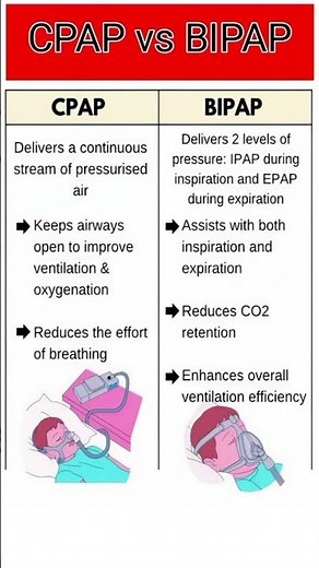 CPAP vs BiPAP | Difference Between CPAP and BiPAP Machine | Respiratory Therapy Explained