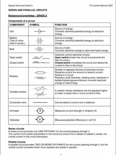 GEC Grade 9 2025 with Answers and Memo