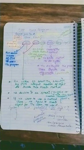 Day 2 ☕ Learned Java basics, main method, classes & compilation in Notepad 🚀 #60DaysOfCode #Tech