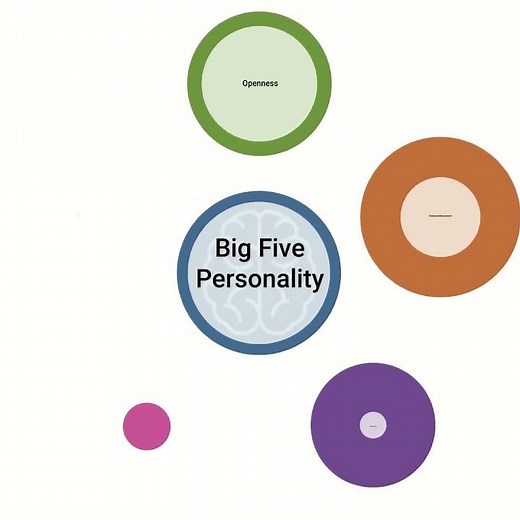 Uncover the Secrets of the Big Five Personality Test in 40 Seconds! #shorts