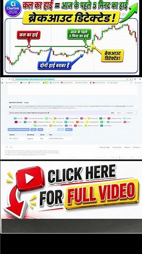 1st 5 Min Breakout || Chartink Screener Tutorial 2026 | Step-by-Step How to Build a Breakout Scan...